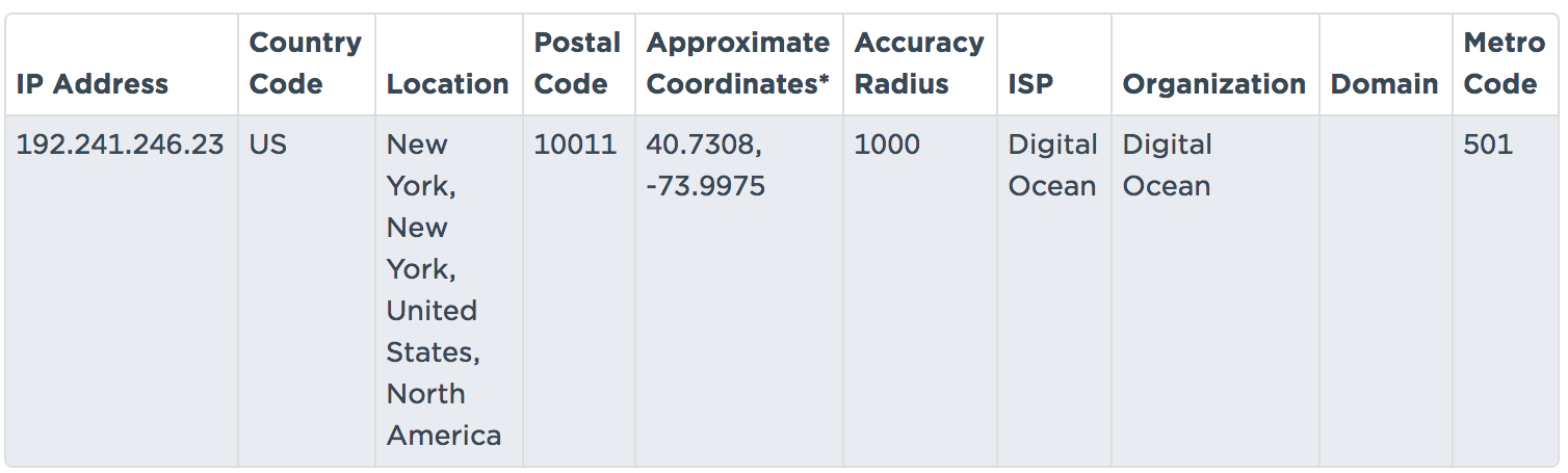 Example of an IP address whose location & provider can be identified